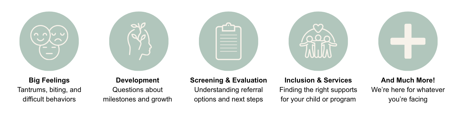Five illustrated icons with labels describe the types of support available through the Just Ask Parent & Provider Resource Line. The icons represent: big feelings and challenging behaviors; developmental milestones and growth; screening, evaluation, and referral guidance; inclusion and support services; and additional resources for a wide range of family and early childhood concerns.